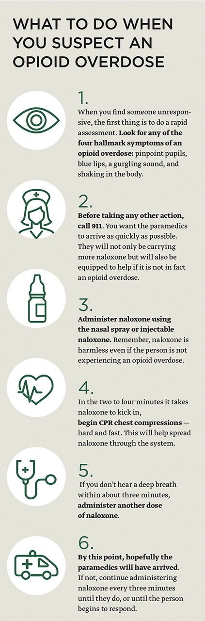 Infographic: What to do when you suspect an opioid overdose