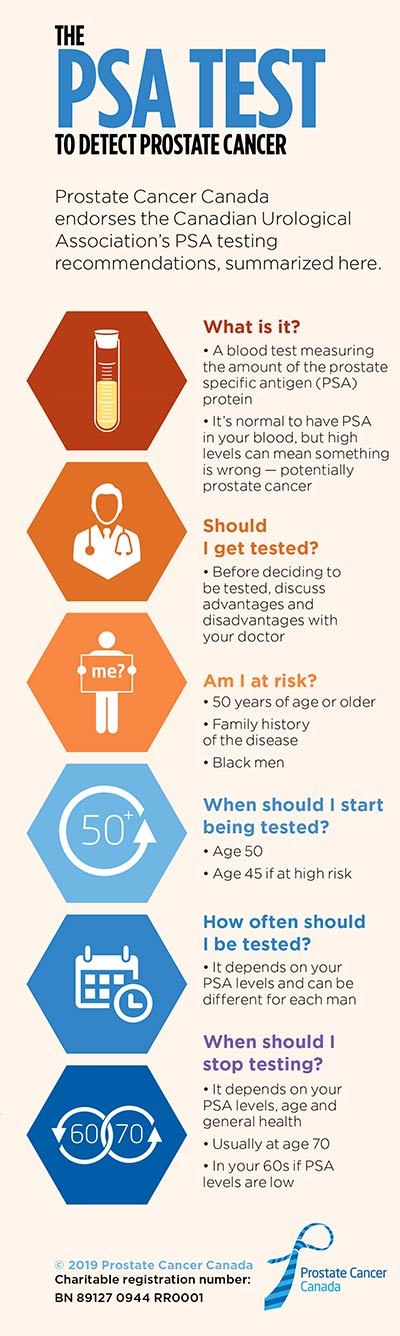 A Prostate Cancer Canada keresési eredményei - Klinikai vizsgálatok nyilvántartása - ICH GCP