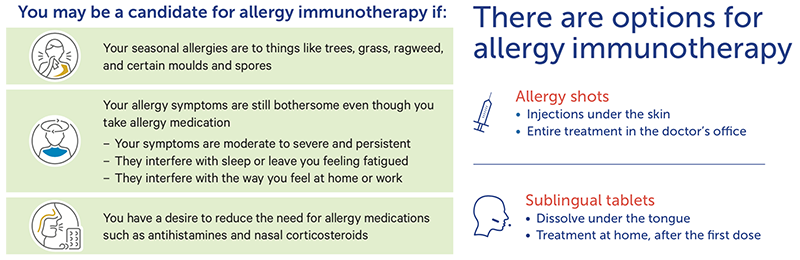 Allergy immunotherapy infographics