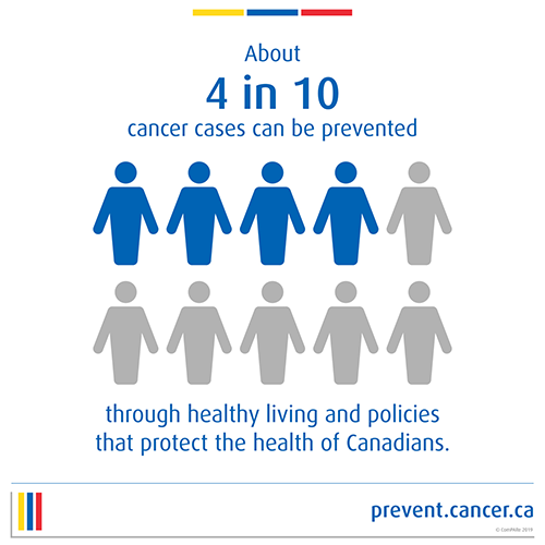 Cancer prevention infographic