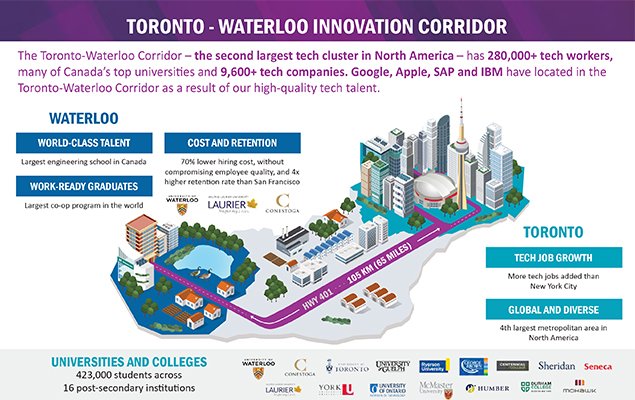 Toronto-Waterloo Innovation Corridor Tech Talent