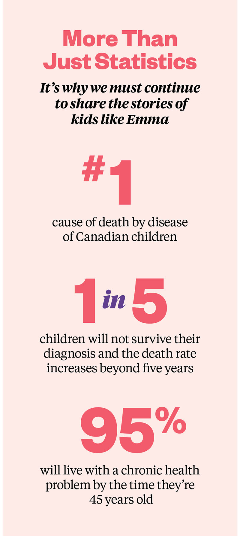 childhoodcancer infographic