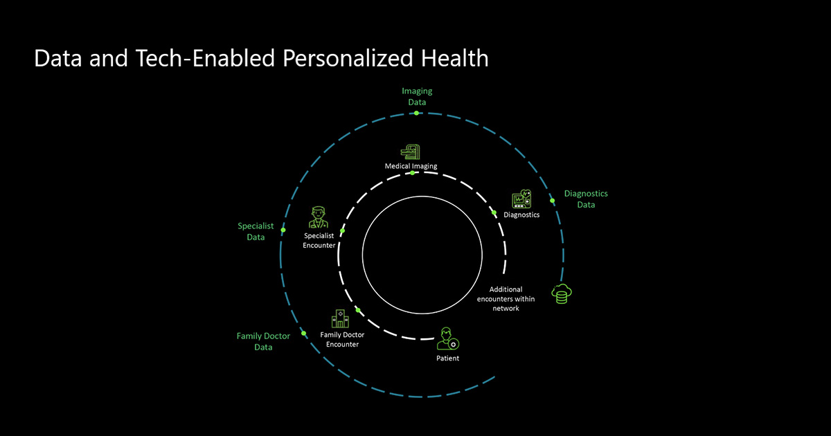 data personalized health