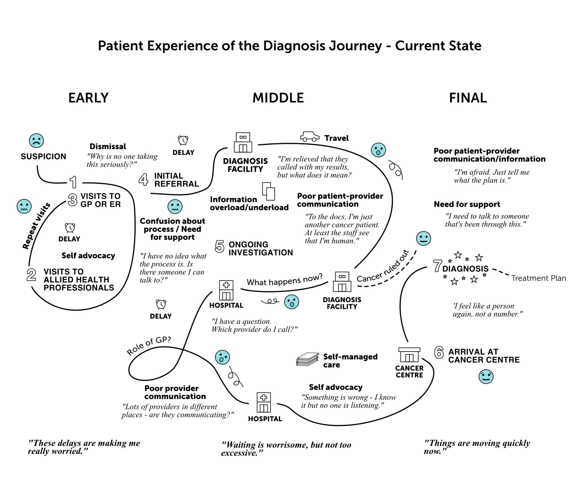 all.can patient experience journey