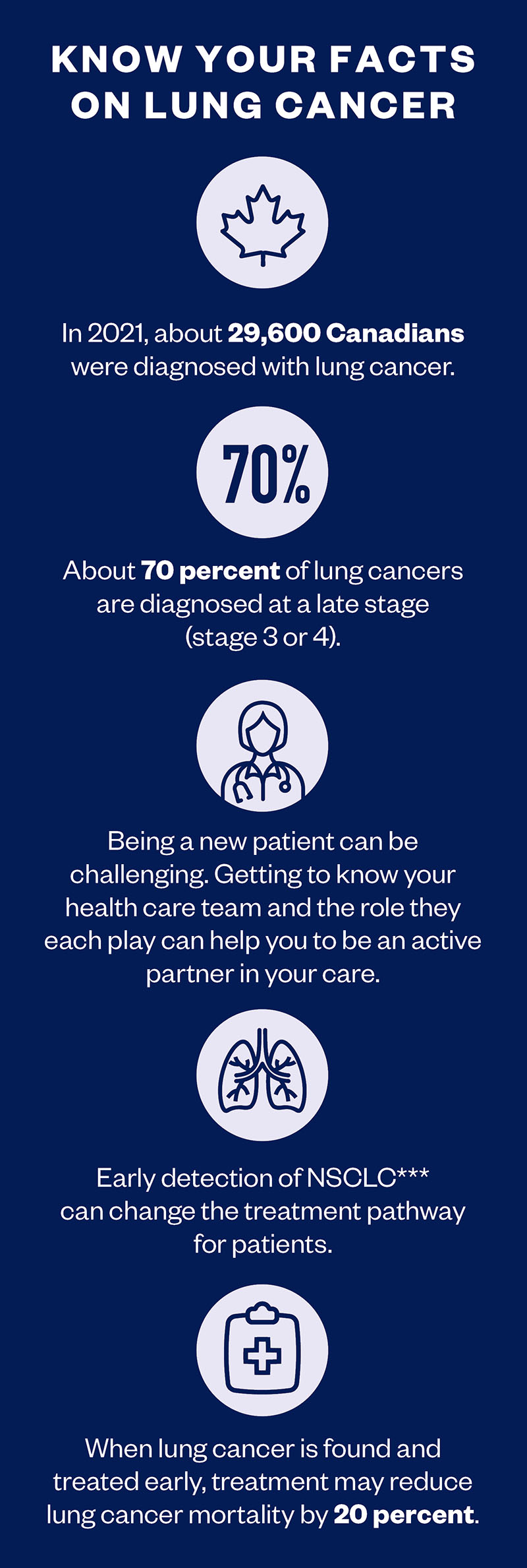 facts on lung cancer