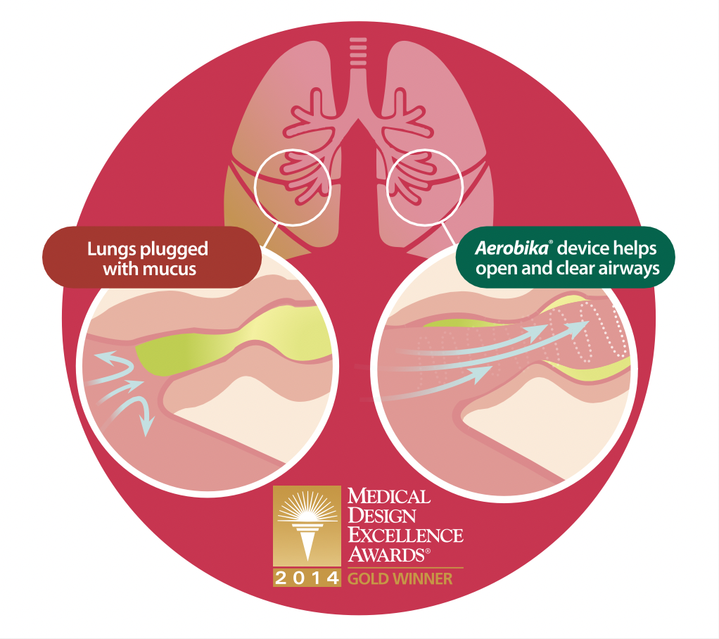 copd and coughing up mucus
