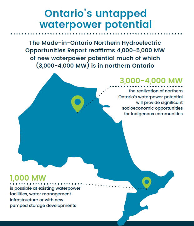 ontario's untapped waterpower potential infographic 