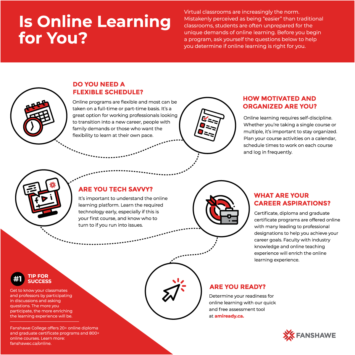 INFOGRAPHIC: Is Online Learning for You?