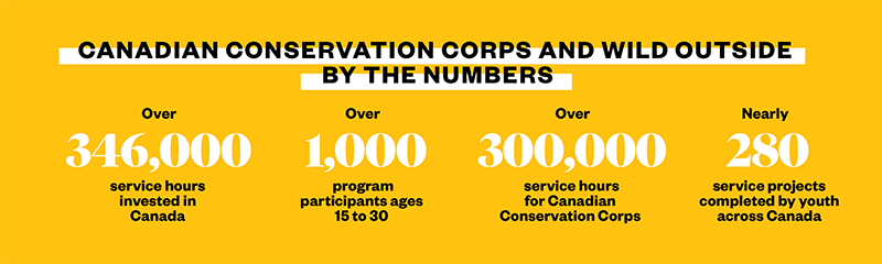 canadian conservation corps