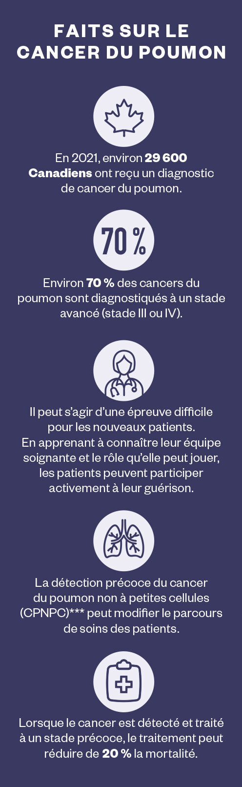 facts-on-lung-cancer-fr